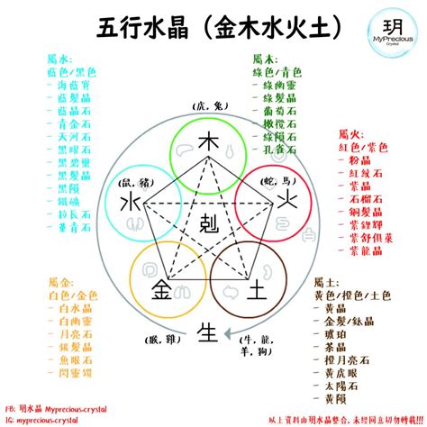 五行水 水晶|【5分鐘學會水晶寶石的五行屬性，五行水晶分類表】